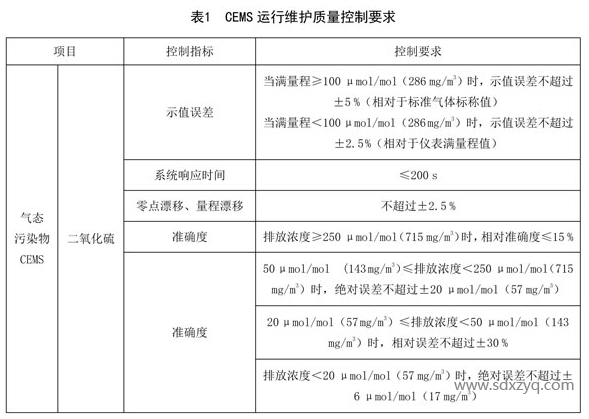 CEMS运行维护质量控制要求.png