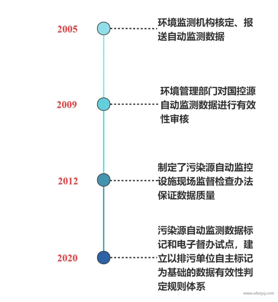 固定源烟气在线监测系统管理之变化.jpg