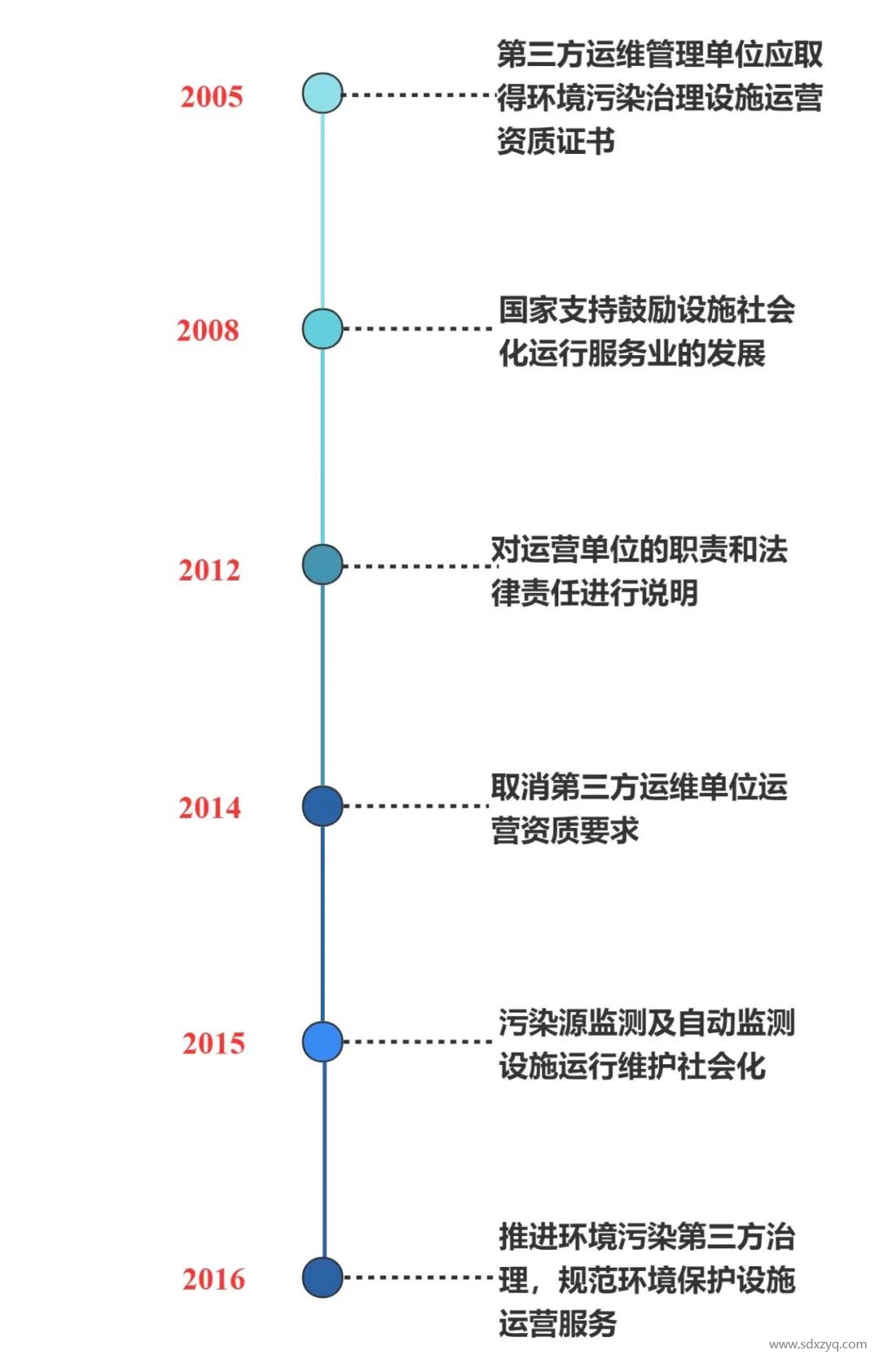 固定源烟气在线监测系统管理之变化.jpg
