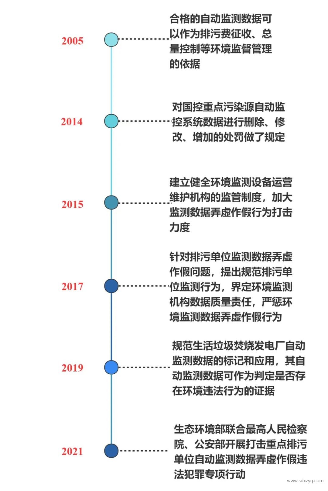 固定源烟气在线监测系统管理之变化.jpg