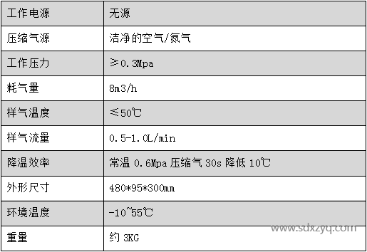 新泽防爆冷凝器技术参数.png