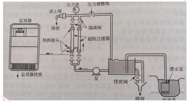 采样系统流程图.png