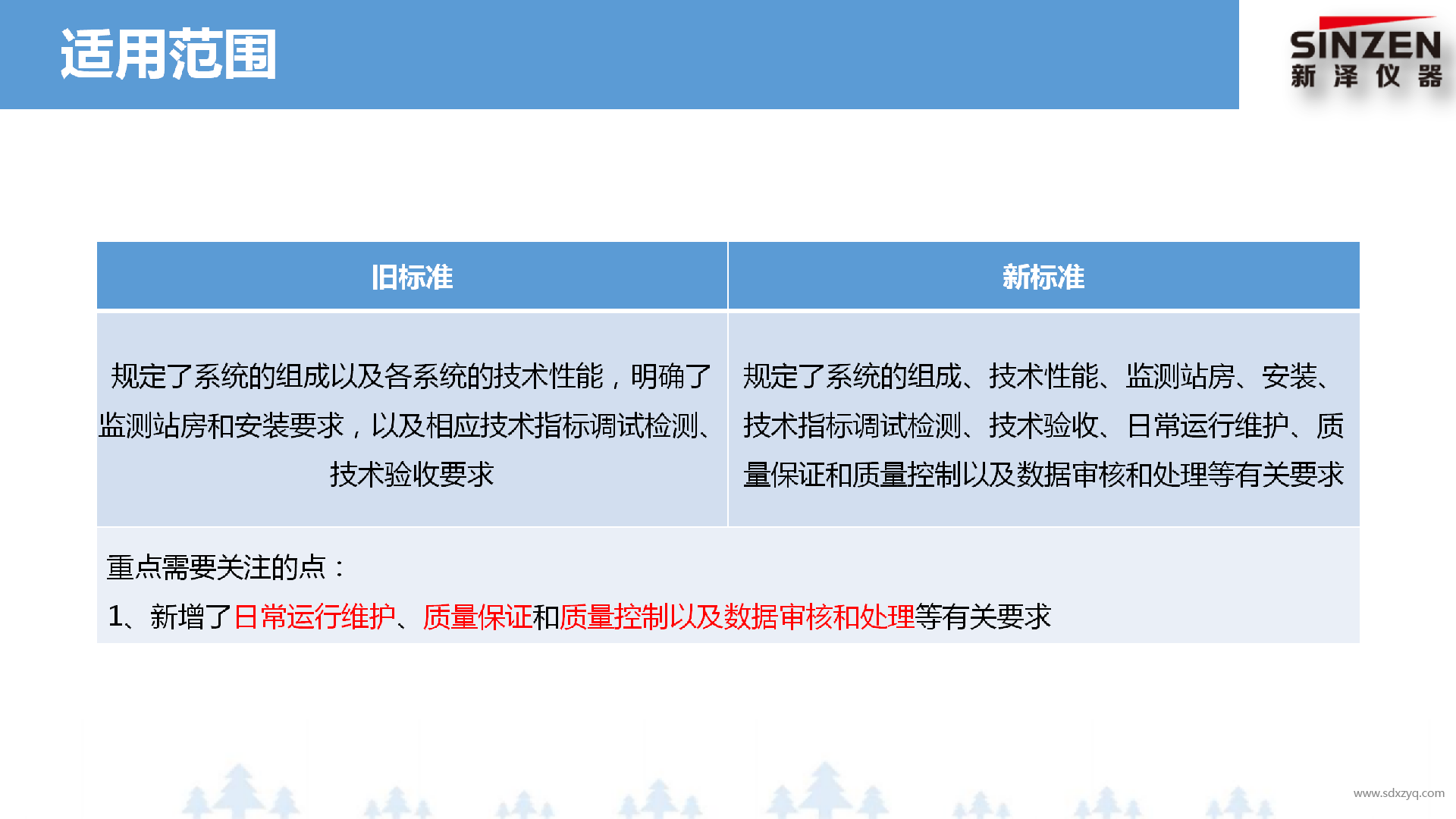 固定污染源废气非甲烷总烃监测技术规范新旧标准对比