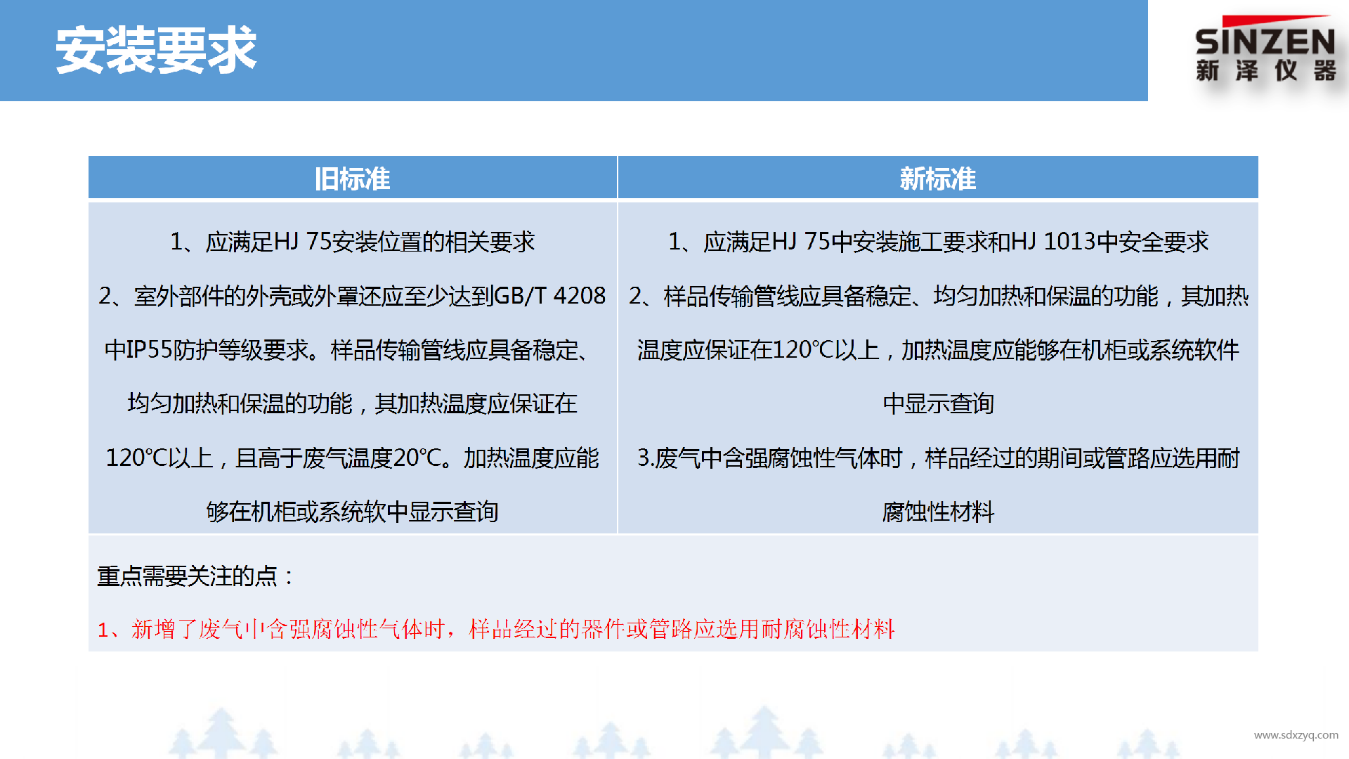 固定污染源废气非甲烷总烃监测技术规范新旧标准对比