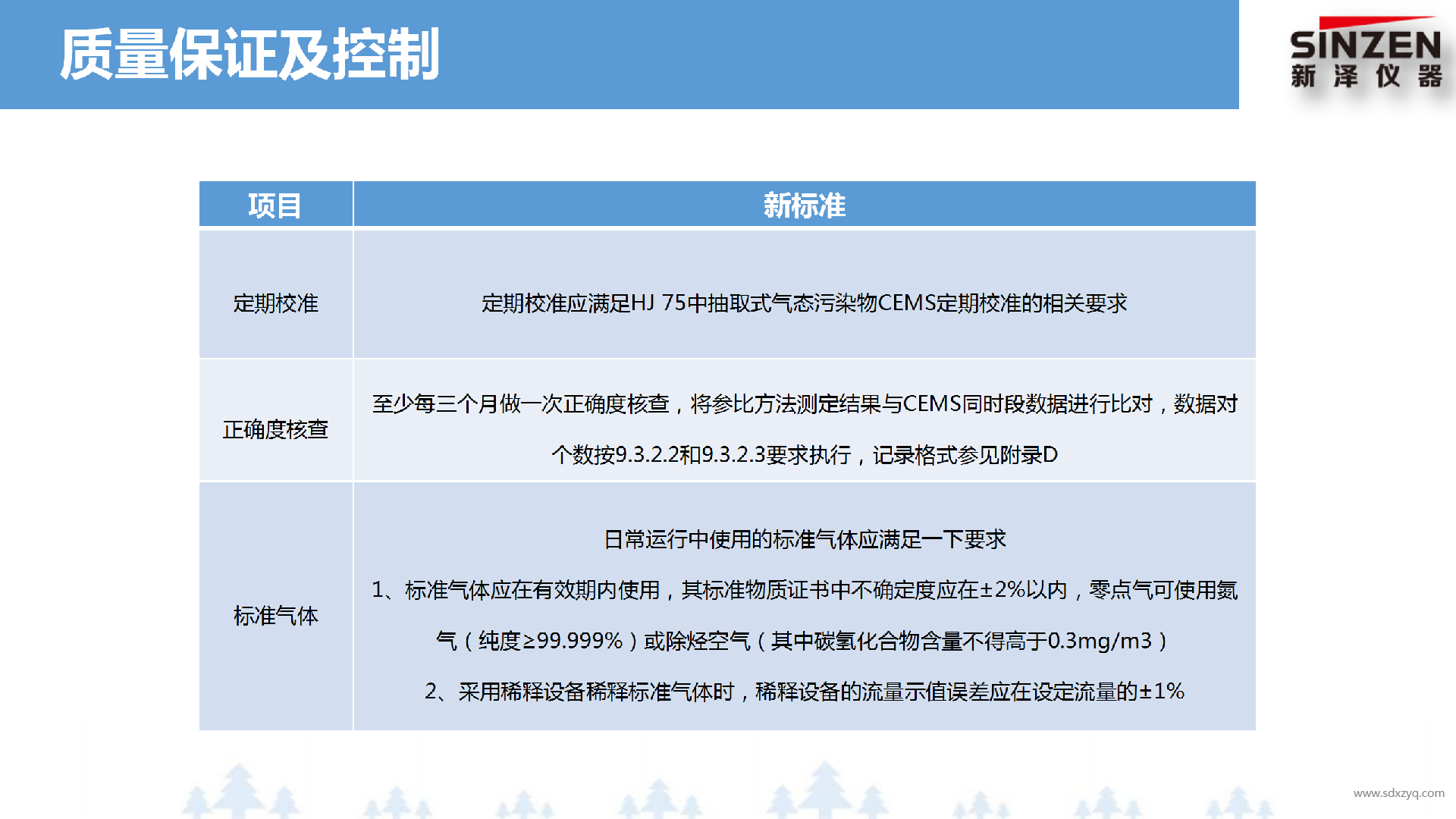 固定污染源废气非甲烷总烃监测技术规范新旧标准对比