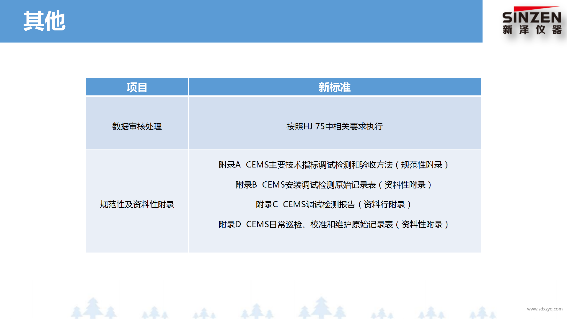 固定污染源废气非甲烷总烃监测技术规范新旧标准对比