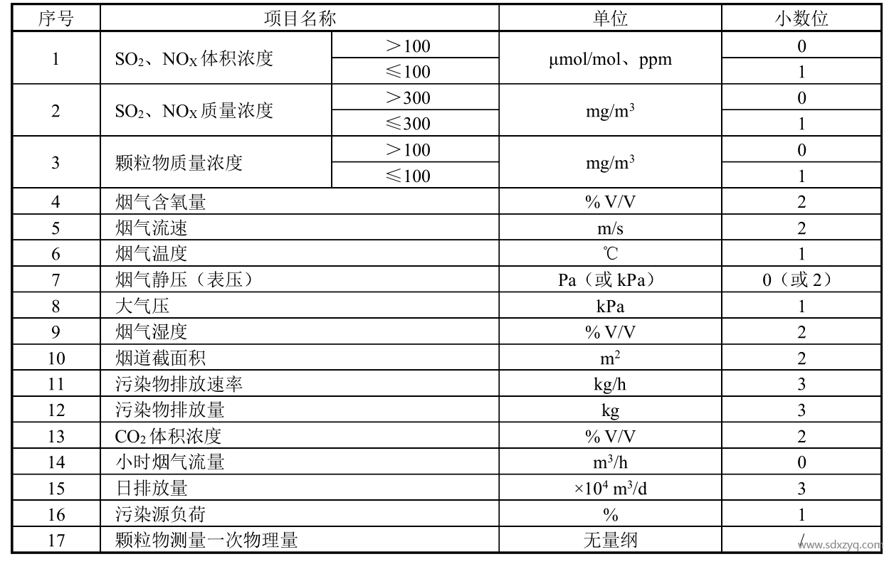 表CEMS数据格式一览.png