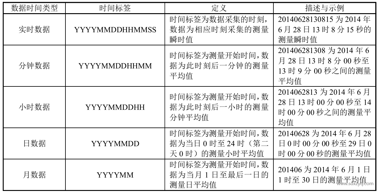 CEMS数据时间标签一览.png