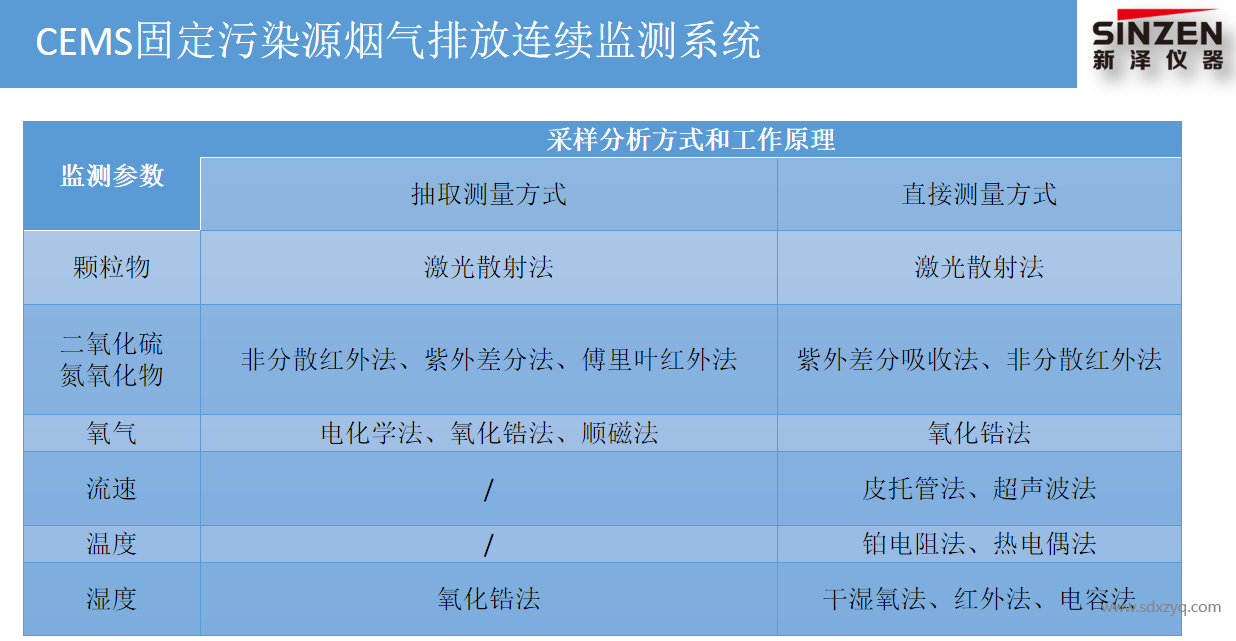 烟气排放连续监测系统采样分析方式和工作原理.png