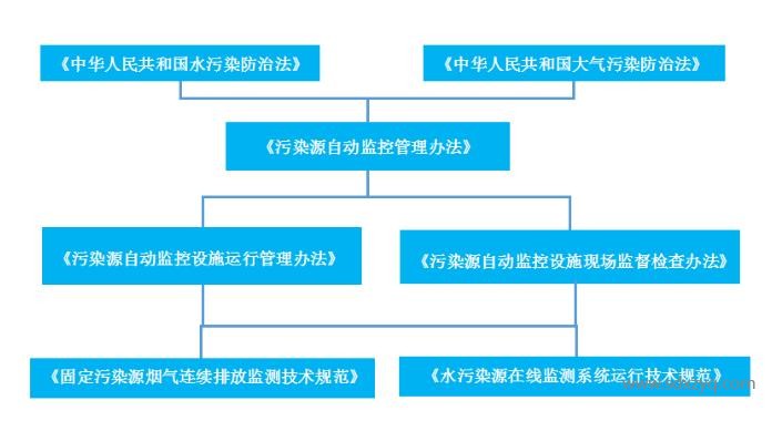 在线监测出现故障后 该怎么办？.jpg