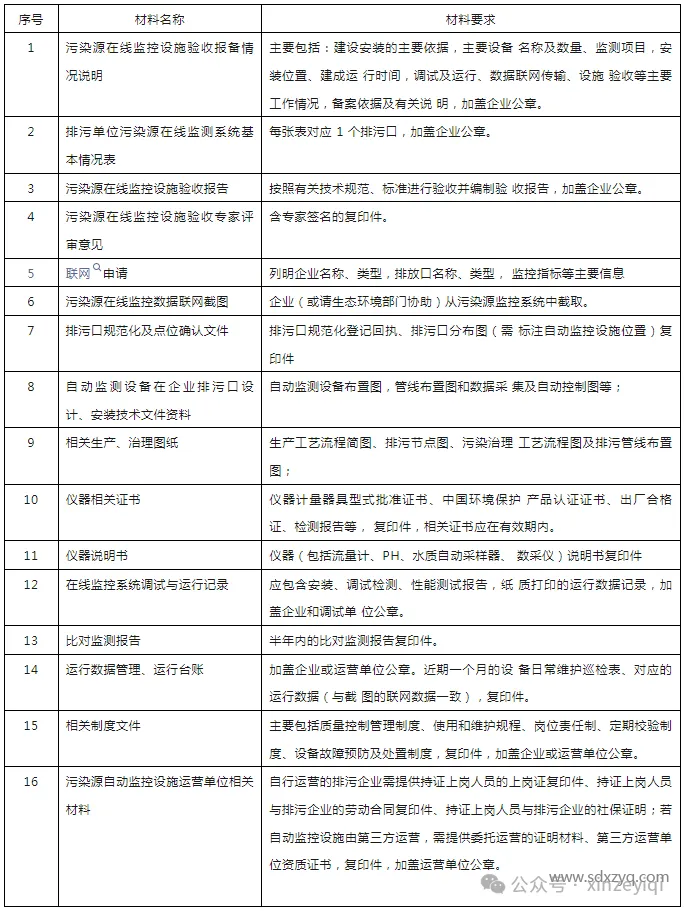 关于污染源在线监测自行验收工作指引.png