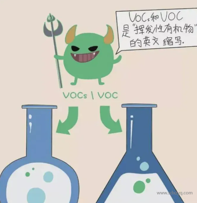 VOC、VOCs和TVOC的区别.png