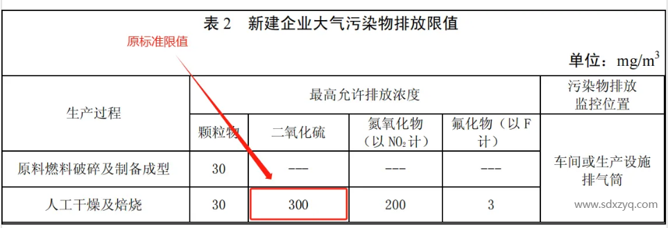 关于烟气在线监测排放标准及限值错误启示意义