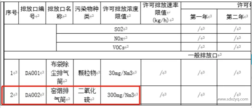 关于烟气在线监测排放标准及限值错误启示意义