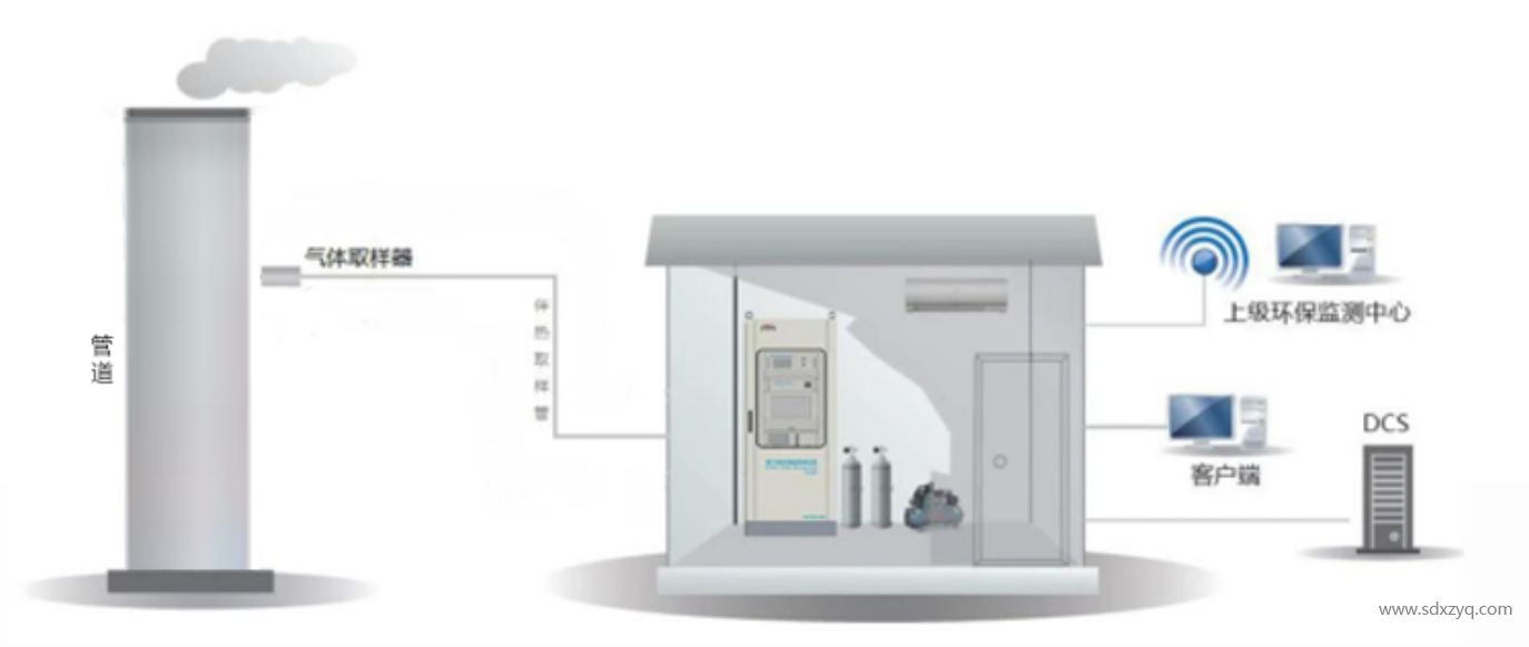 烟气监测系统模拟图.png