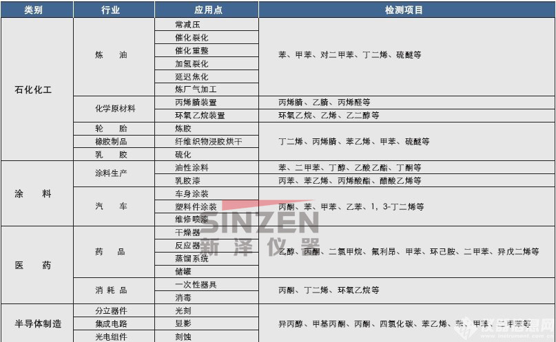 TK-1200型 VOC烟气排放连续监测系统(挥发性有机物)应用领域 TK-1200型 VOC烟气排放连续监测系统(挥发性有机物)应用领域