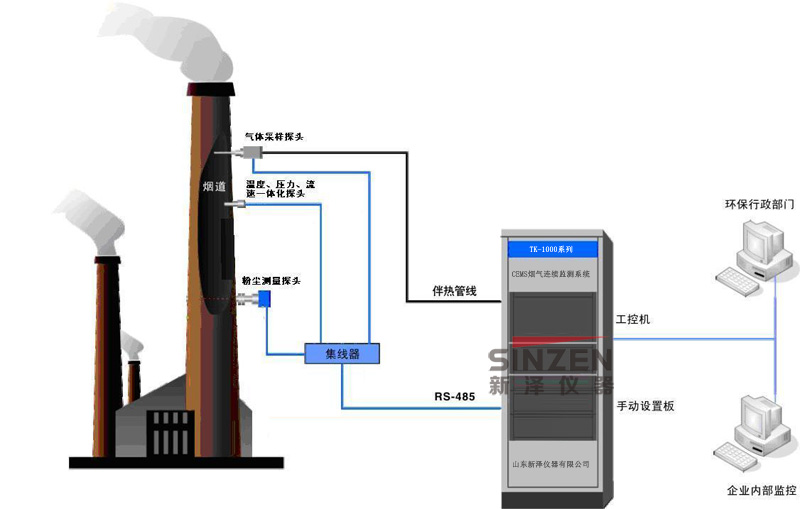 TK-1000系列CEMS烟气连续监测系统示意图 TK-1000系列CEMS烟气连续监测系统示意图