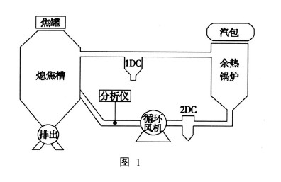 干熄焦气体分析系统TK-2000型 干熄焦气体分析系统TK-2000型