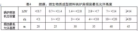 锅炉烟气监测系统：锅炉大气污染物排放标准（DB 44/765-2019）4月1日实施