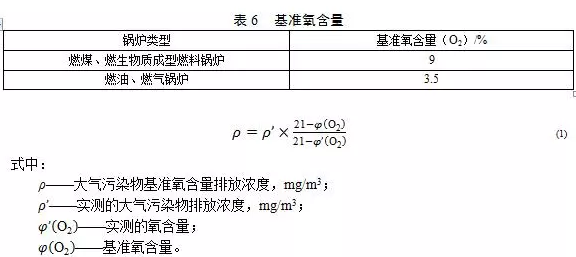锅炉烟气监测系统：锅炉大气污染物排放标准（DB 44/765-2019）4月1日实施