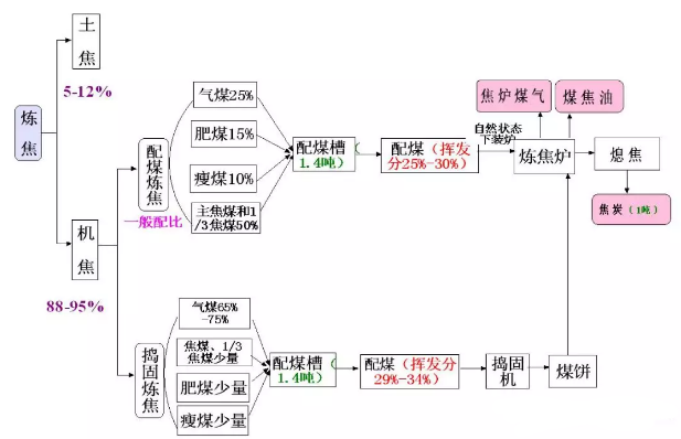 煤炭焦化知识@煤炭工人快收藏