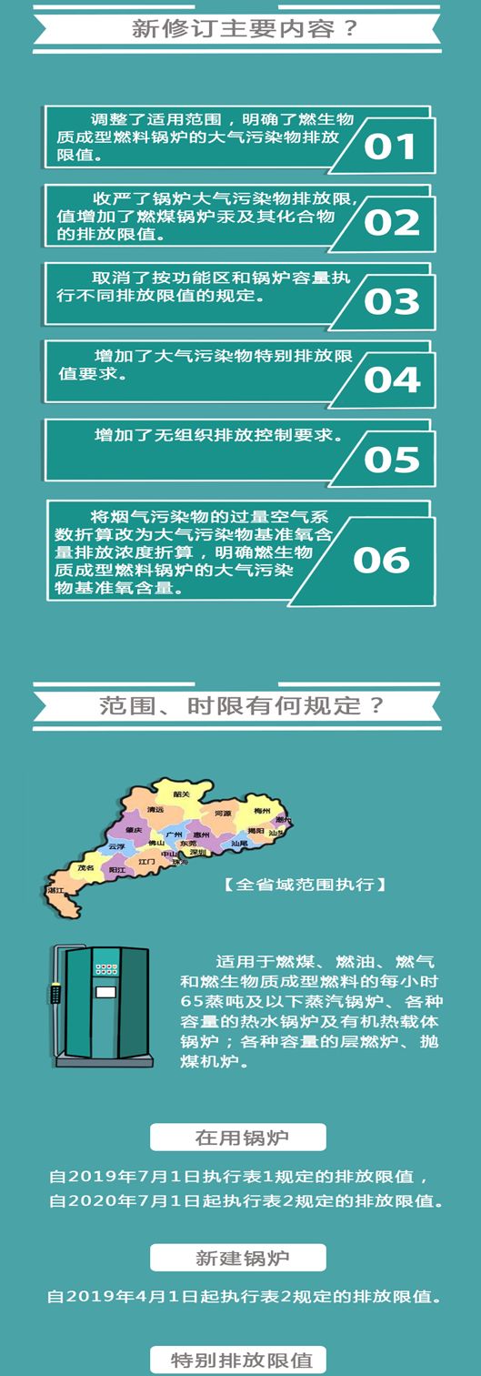 一图秒懂 锅炉大气污染物排放新标准