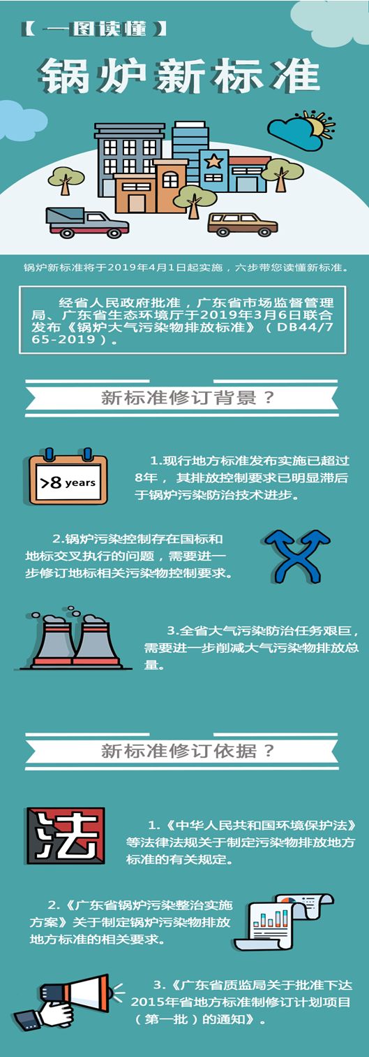 一图秒懂 锅炉大气污染物排放新标准