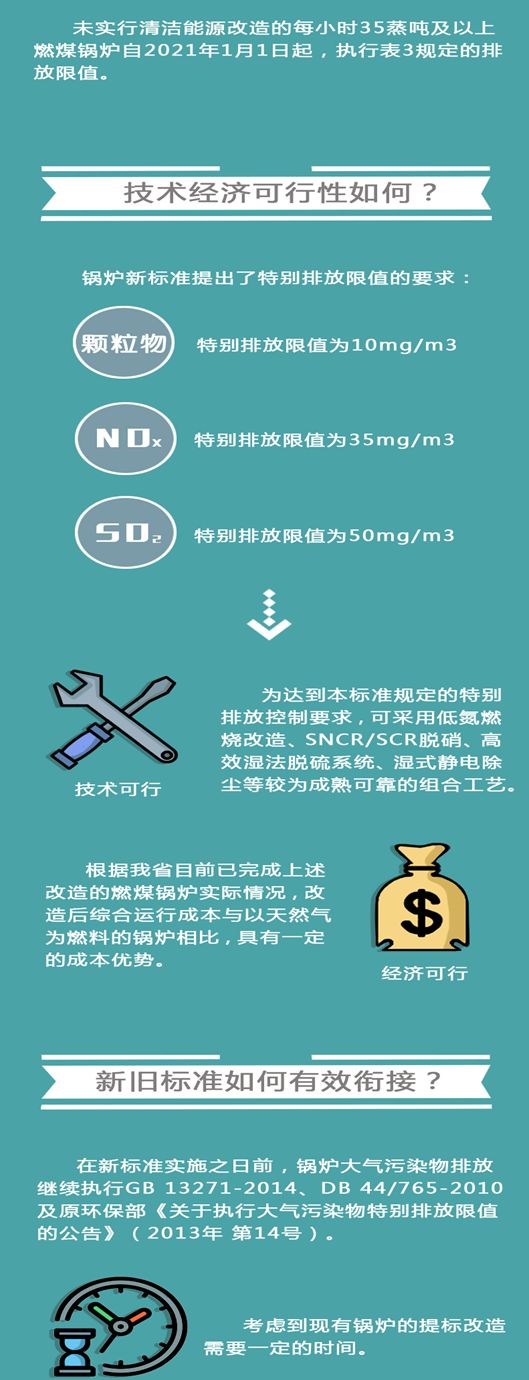 一图秒懂 锅炉大气污染物排放新标准