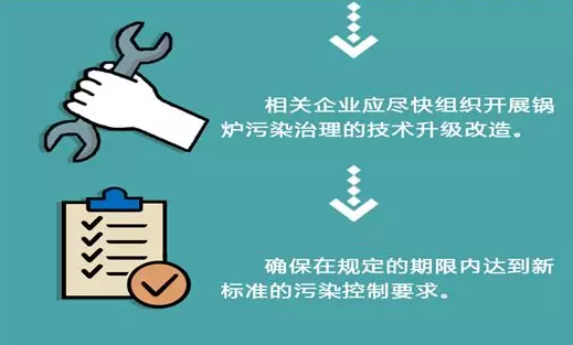 一图秒懂 锅炉大气污染物排放新标准