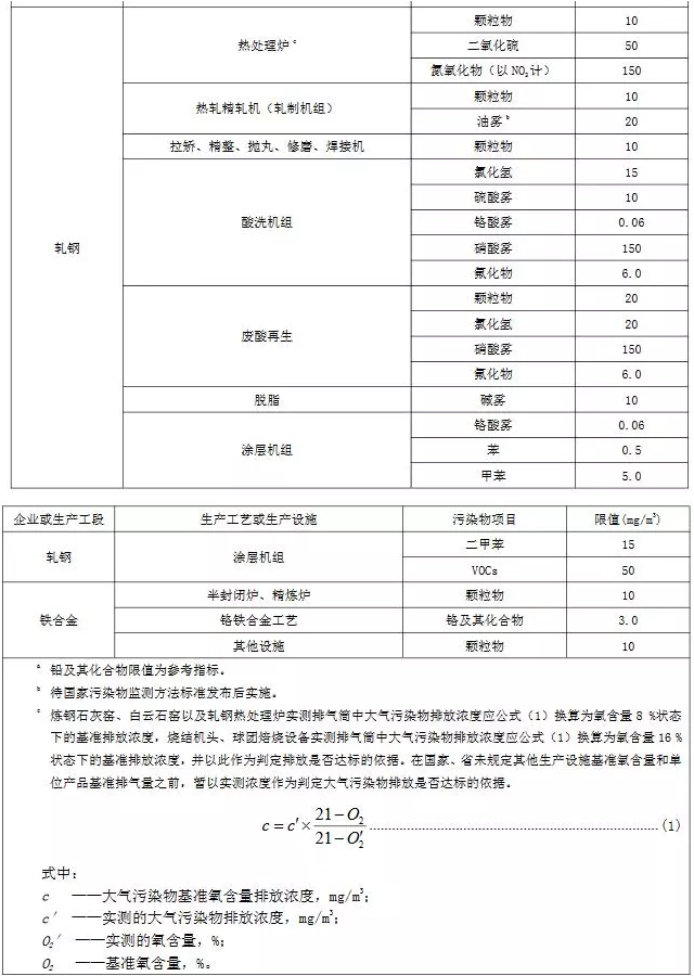 超低烟气在线检测系统丨11月1日起实施 山东钢铁超低排放标准发布！