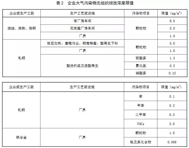 超低烟气在线检测系统丨11月1日起实施 山东钢铁超低排放标准发布！
