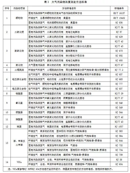 超低烟气在线检测系统丨11月1日起实施 山东钢铁超低排放标准发布！