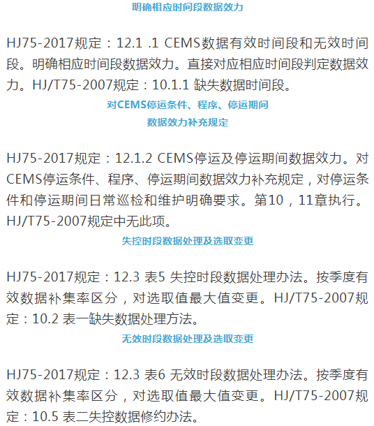 烟气（so2，nox，颗粒物）排放连续监测技术规范 HJ75-2017与HJ/T75-2007标准究竟有何不同