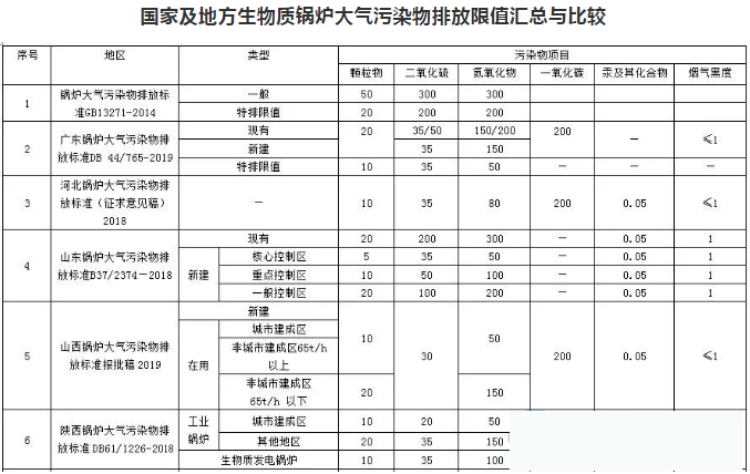 烟气在线监测厂家