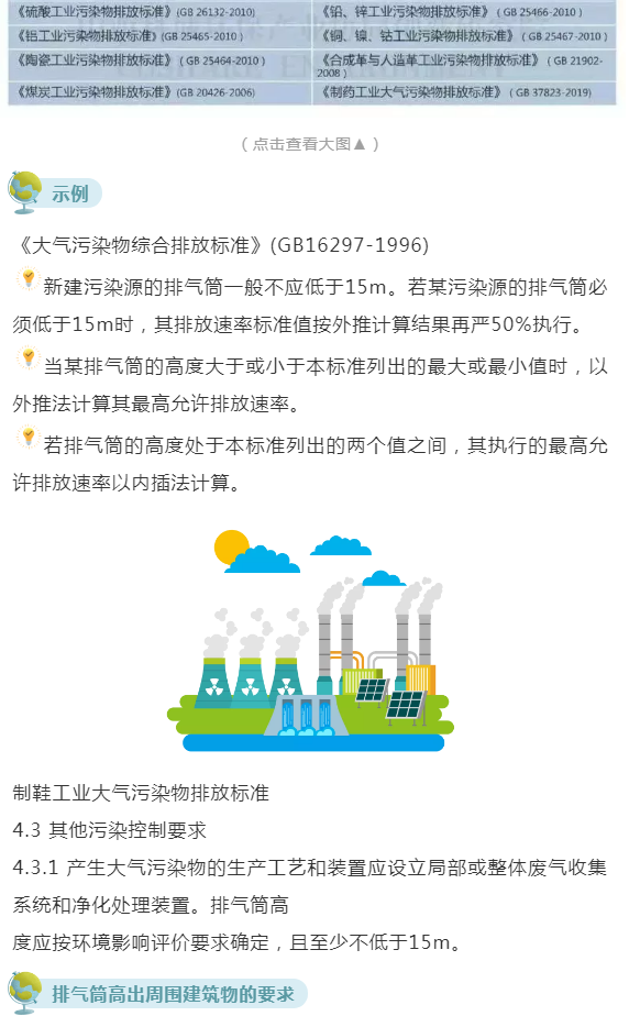 废气（含涉VOCs）排放口基本要求及配套监测设施规范