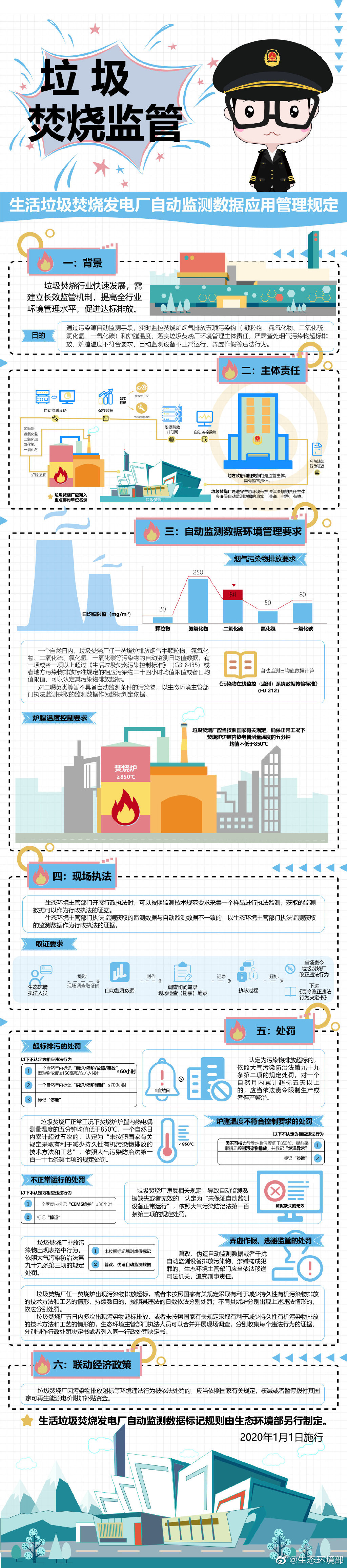 环境部：篡改、伪造垃圾焚烧发电厂自动监测数据，或被追刑责-新泽汇总