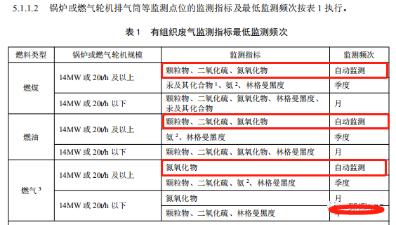 哪些大气排放口需要安装自动监测，什么情形下可暂不安装