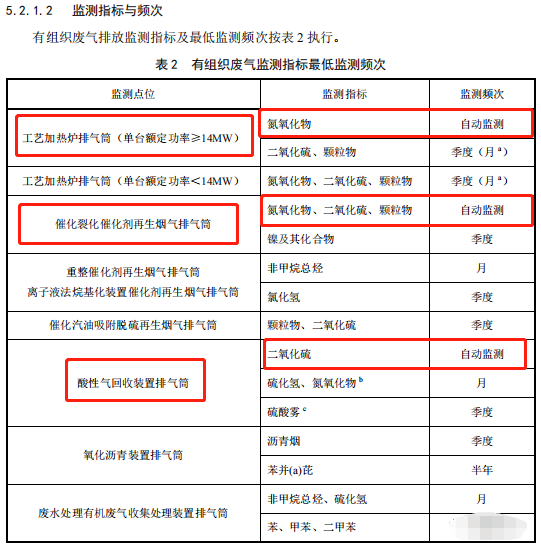 哪些大气排放口需要安装自动监测，什么情形下可暂不安装