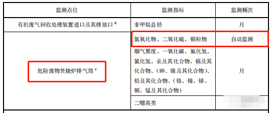 哪些大气排放口需要安装自动监测，什么情形下可暂不安装
