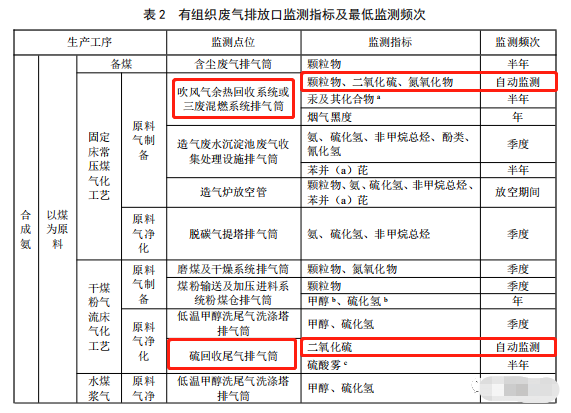 哪些大气排放口需要安装自动监测，什么情形下可暂不安装