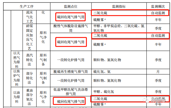 哪些大气排放口需要安装自动监测，什么情形下可暂不安装