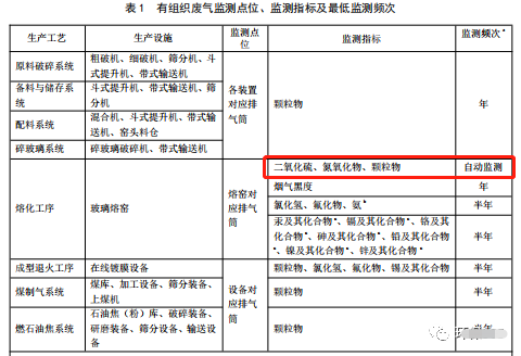 哪些大气排放口需要安装自动监测，什么情形下可暂不安装