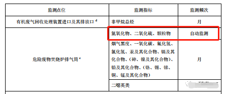 哪些大气排放口需要安装自动监测，什么情形下可暂不安装