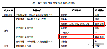哪些大气排放口需要安装自动监测，什么情形下可暂不安装