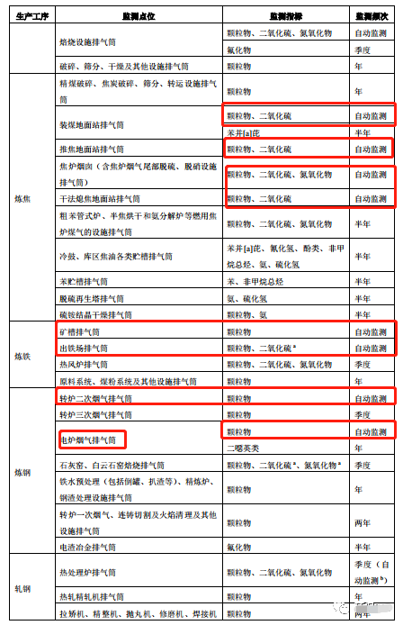 哪些大气排放口需要安装自动监测，什么情形下可暂不安装