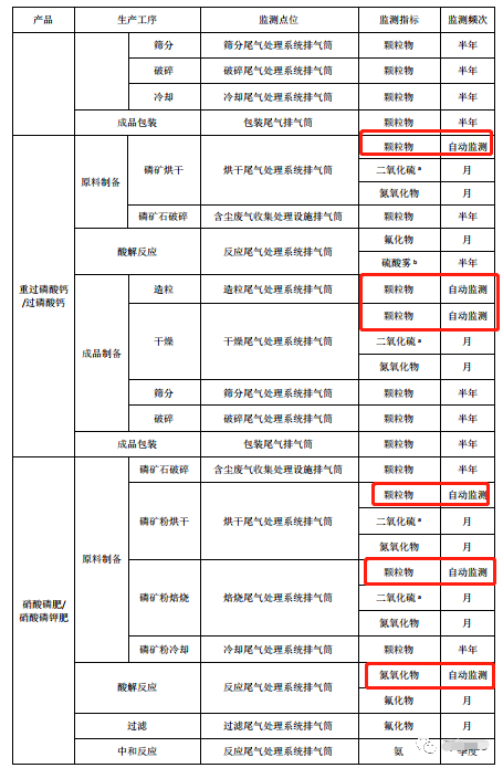 哪些大气排放口需要安装自动监测，什么情形下可暂不安装