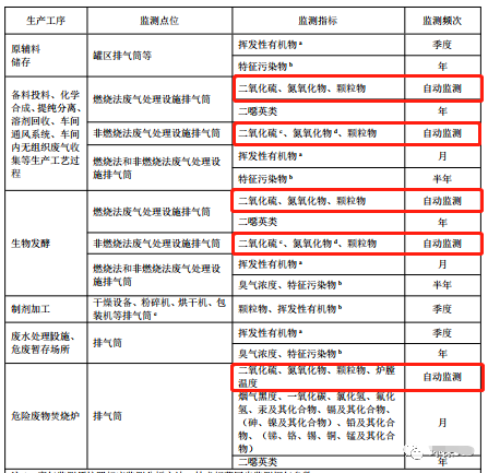 哪些大气排放口需要安装自动监测，什么情形下可暂不安装