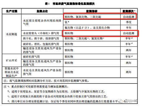 哪些大气排放口需要安装自动监测，什么情形下可暂不安装