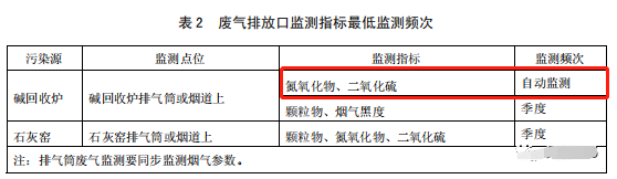 哪些大气排放口需要安装自动监测，什么情形下可暂不安装