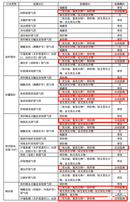 哪些大气排放口需要安装自动监测，什么情形下可暂不安装